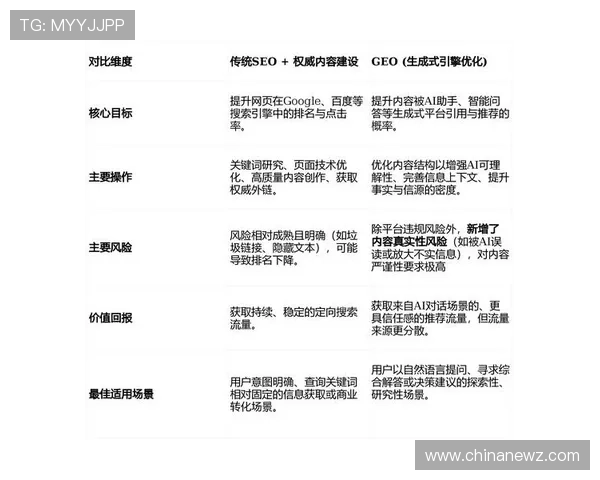 百家乐游戏赌法实用指南：新手必学的投注技巧与风险控制分析